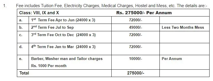 fee structure of cadet college pasrur